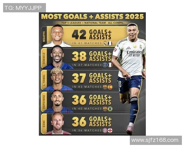 2025年全球当代足球明星排名前十强球员大盘点