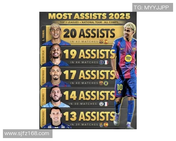 2025年全球男足球星排名榜揭晓 超级巨星争夺激烈精彩纷呈 2025年全球男足球星排名榜揭晓 超级巨星争夺激烈精彩纷呈