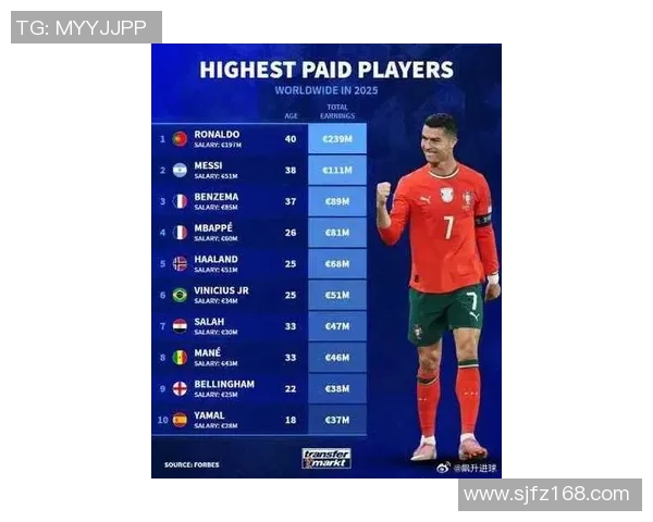 2025年世界十大足球球星最新排名分析与前景展望